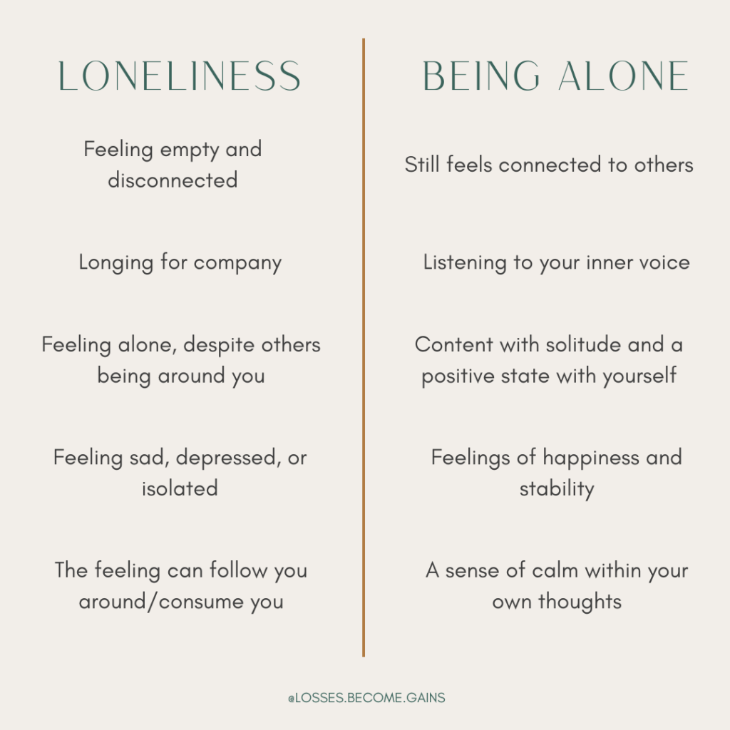 Loneliness and being alone graphic