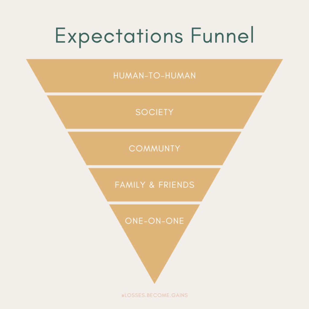 Expectations funnel from Losses Become Gains